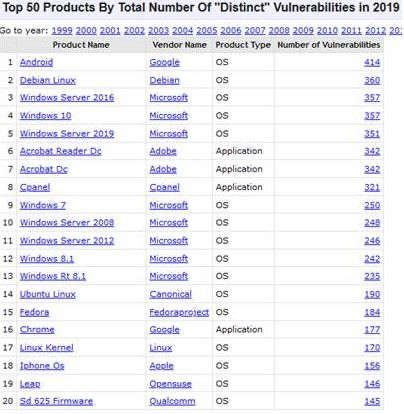 Patrowl's blog - CVE Details est mort