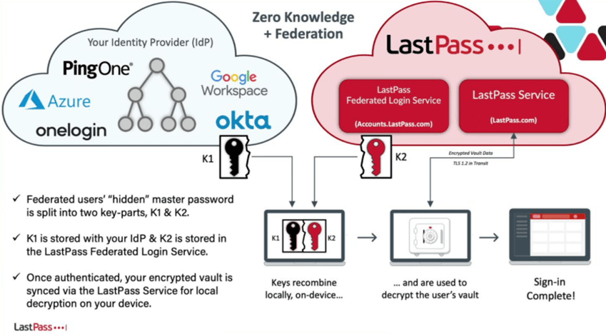 Patrowl's blog - Troisième piratage de LastPass