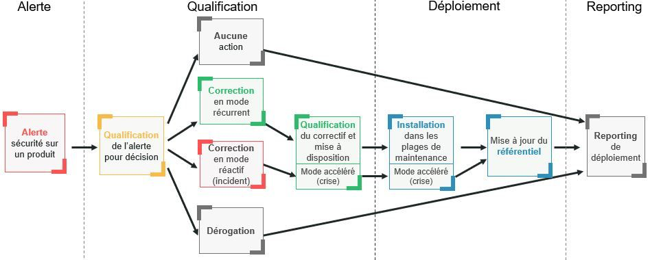 Patrowl's blog - Mise à jour critique d’octobre 2020 pour vos Windows