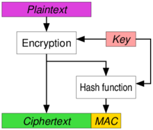 Patrowl's blog - TLS 1.3, ESNI, DoH, interception