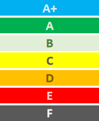 cyberscore